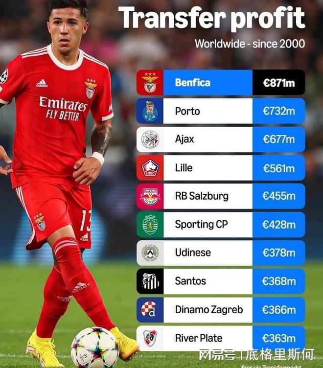 莱万多夫斯基进球数