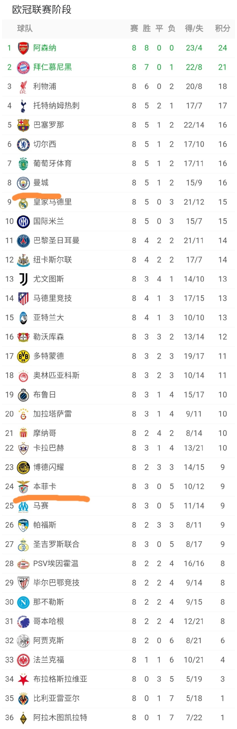 莱万多夫斯基进球数